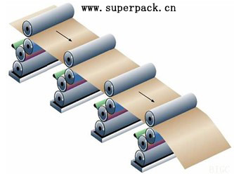 柔性版印刷机工作原理图