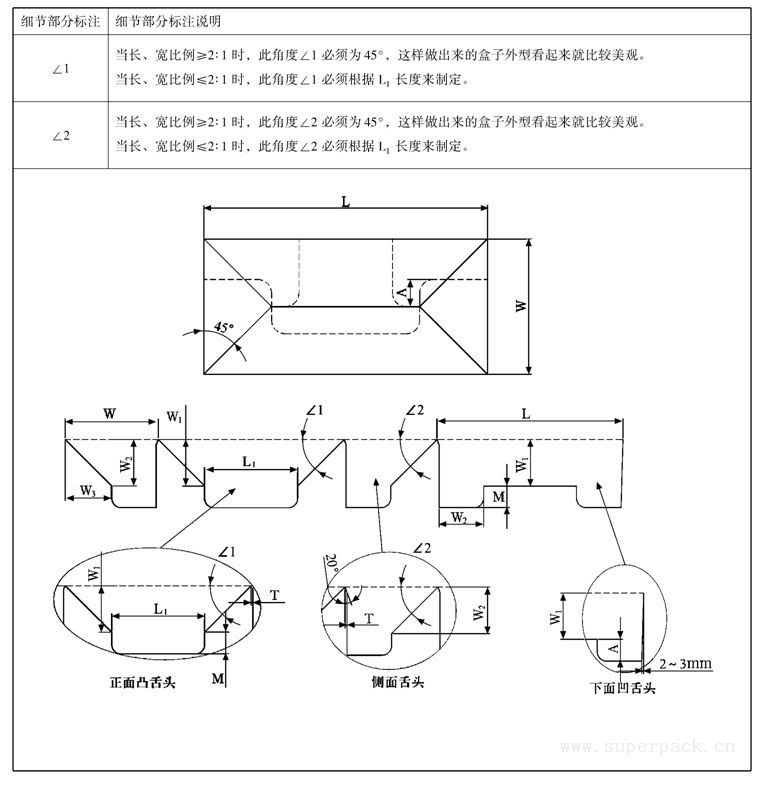 常见包装盒尺寸转换及结构参考