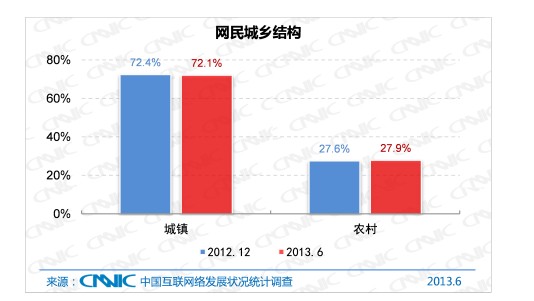 乌克兰人口比例_2012中国人口比例